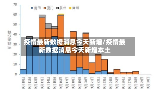 疫情最新数据消息今天新增/疫情最新数据消息今天新增本土-第2张图片