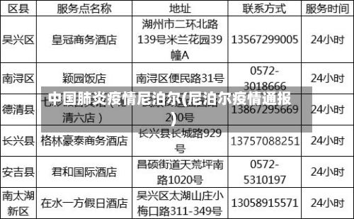 中国肺炎疫情尼泊尔(尼泊尔疫情通报)-第2张图片