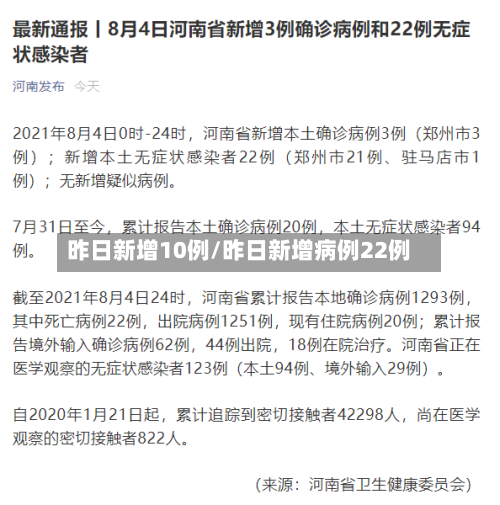 昨日新增10例/昨日新增病例22例
