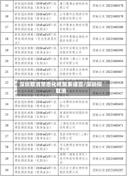 深圳取消常态化核酸系谣言/深圳拟取消