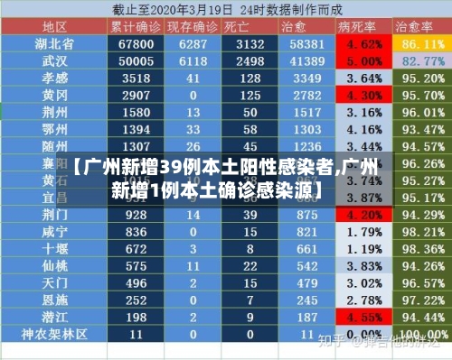 【广州新增39例本土阳性感染者,广州新增1例本土确诊感染源】