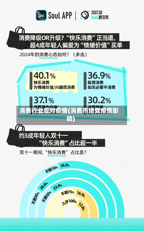 消费行业应对疫情(消费市场受疫情影响)