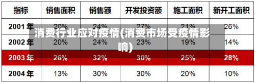 消费行业应对疫情(消费市场受疫情影响)-第2张图片
