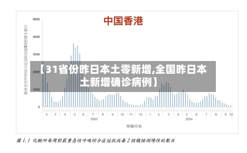 【31省份昨日本土零新增,全国昨日本土新增确诊病例】-第2张图片