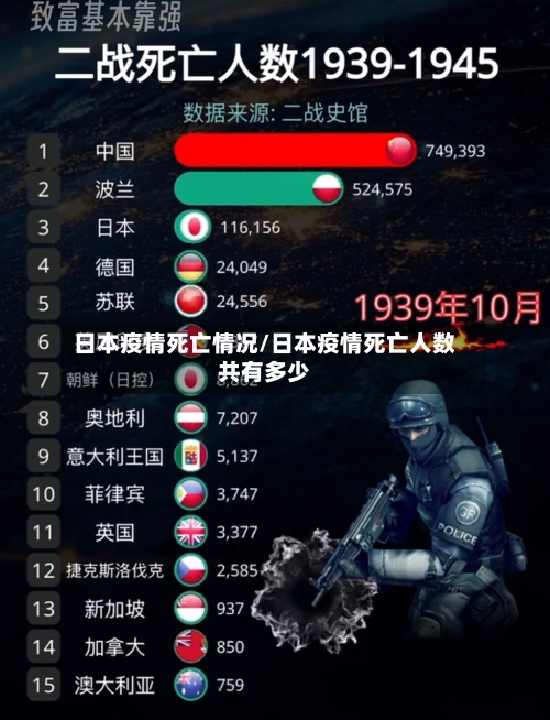 日本疫情死亡情况/日本疫情死亡人数共有多少-第2张图片