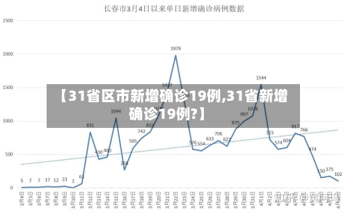 【31省区市新增确诊19例,31省新增确诊19例?】
