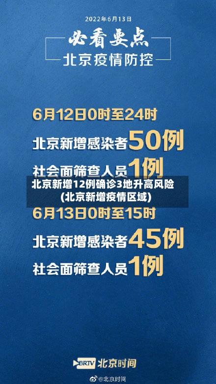 北京新增12例确诊3地升高风险(北京新增疫情区域)