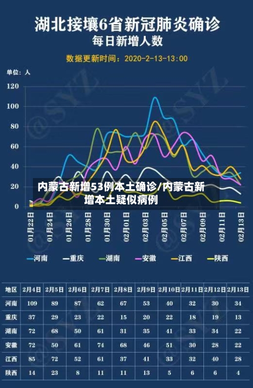 内蒙古新增53例本土确诊/内蒙古新增本土疑似病例-第2张图片