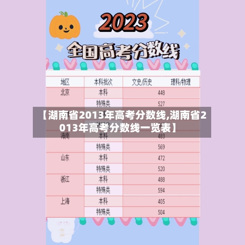 【湖南省2013年高考分数线,湖南省2013年高考分数线一览表】-第2张图片