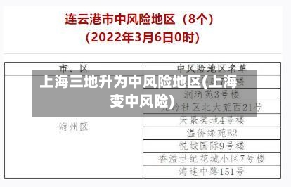 上海三地升为中风险地区(上海变中风险)-第2张图片