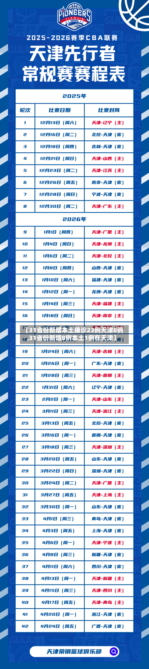 【31省份新增本土确诊23例天津8例,31省份新增8例本土1例在天津】