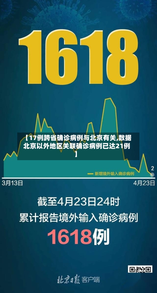 【17例跨省确诊病例与北京有关,数据  北京以外地区关联确诊病例已达21例】-第3张图片