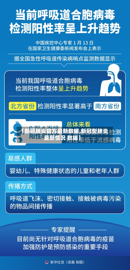 【新冠肺炎官方最新数据,新冠型肺炎最新情况 数据】-第3张图片