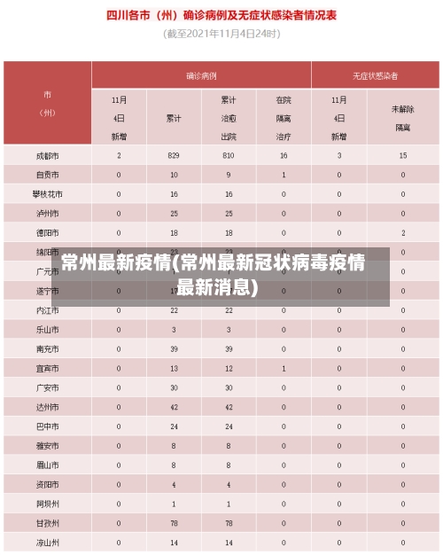 常州最新疫情(常州最新冠状病毒疫情最新消息)-第2张图片