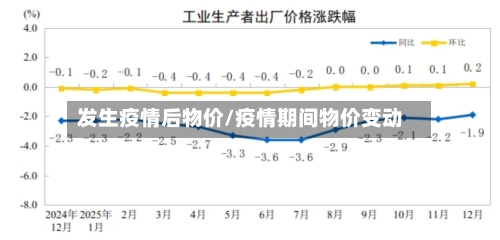 发生疫情后物价/疫情期间物价变动-第2张图片
