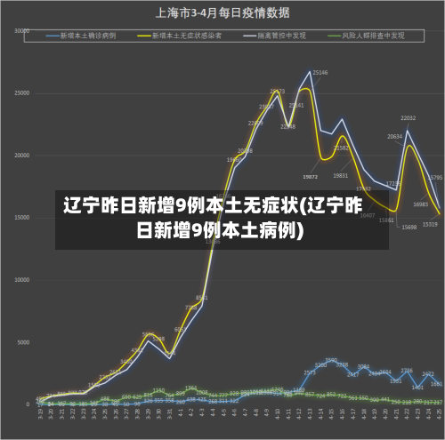 辽宁昨日新增9例本土无症状(辽宁昨日新增9例本土病例)