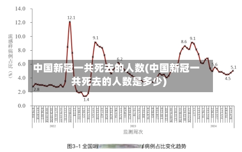 中国新冠一共死去的人数(中国新冠一共死去的人数是多少)-第2张图片