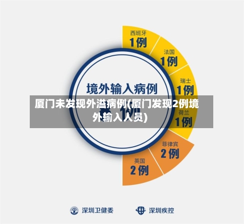 厦门未发现外溢病例(厦门发现2例境外输入人员)-第2张图片