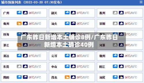 广东昨日新增本土确诊8例/广东昨日新增本土确诊40例-第2张图片