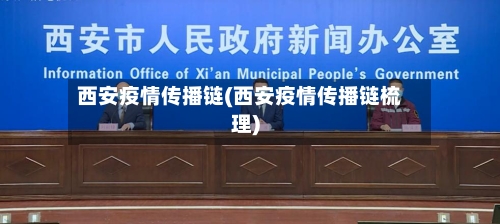 西安疫情传播链(西安疫情传播链梳理)-第2张图片