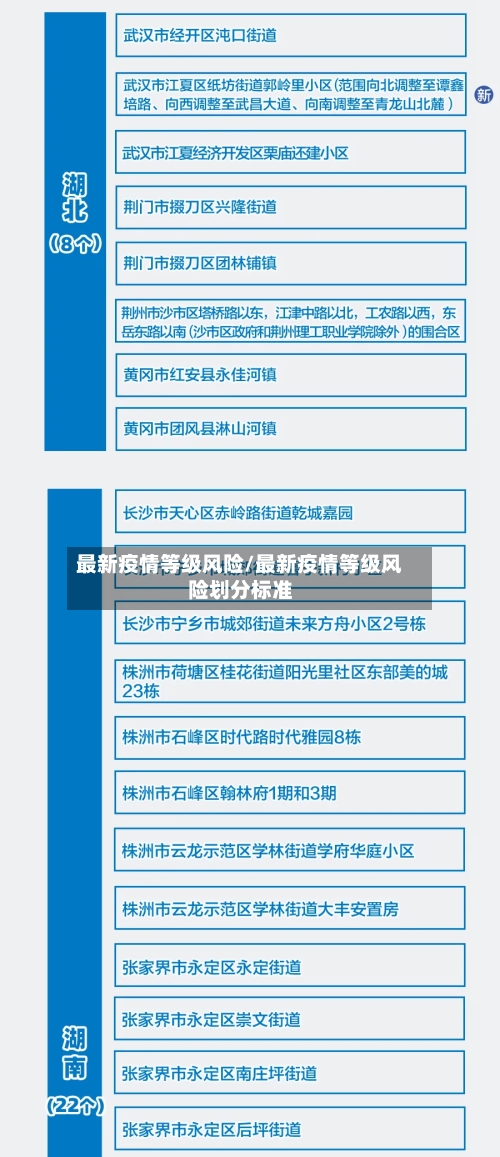 最新疫情等级风险/最新疫情等级风险划分标准-第2张图片
