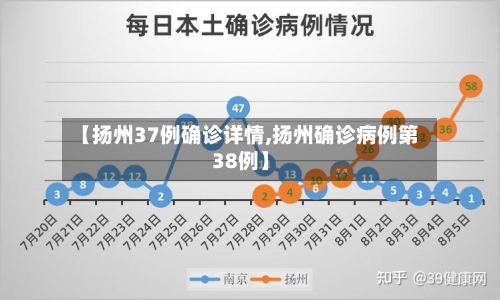 【扬州37例确诊详情,扬州确诊病例第38例】