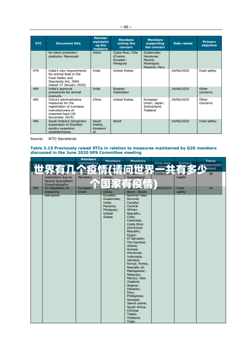世界有几个疫情(请问世界一共有多少个国家有疫情)-第3张图片