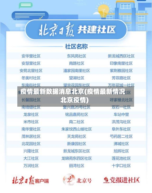 疫情最新数据消息北京(疫情最新情况北京疫情)