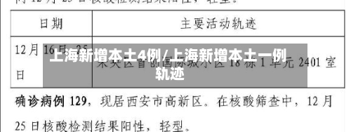 上海新增本土4例/上海新增本土一例 轨迹
