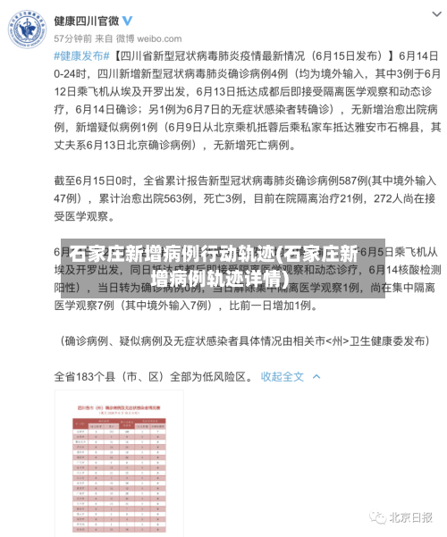 石家庄新增病例行动轨迹(石家庄新增病例轨迹详情)-第3张图片