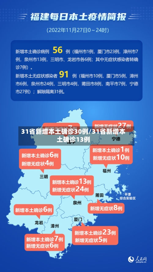 31省新增本土确诊30例/31省新增本土确诊13例-第3张图片