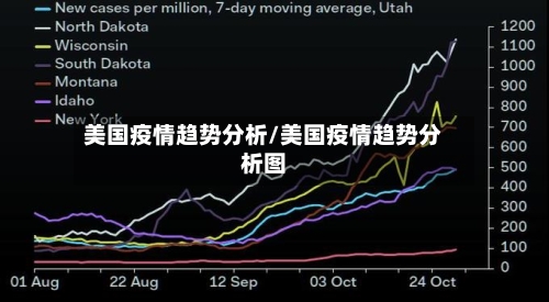 美国疫情趋势分析/美国疫情趋势分析图