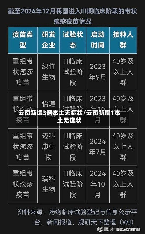 云南新增3例本土无症状/云南新增1本土无症状-第2张图片