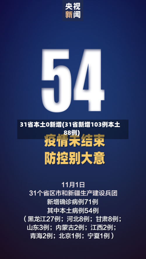 31省本土0新增(31省新增103例本土88例)-第2张图片