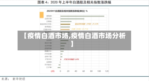 【疫情白酒市场,疫情白酒市场分析】