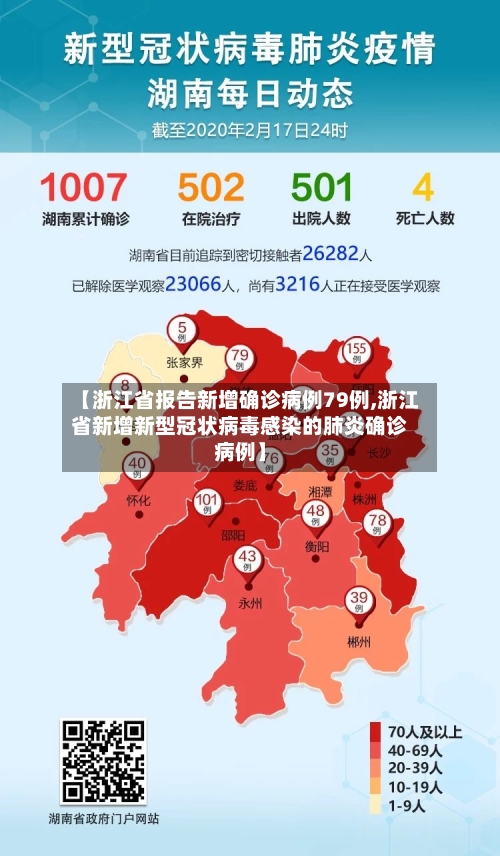 【浙江省报告新增确诊病例79例,浙江省新增新型冠状病毒感染的肺炎确诊病例】