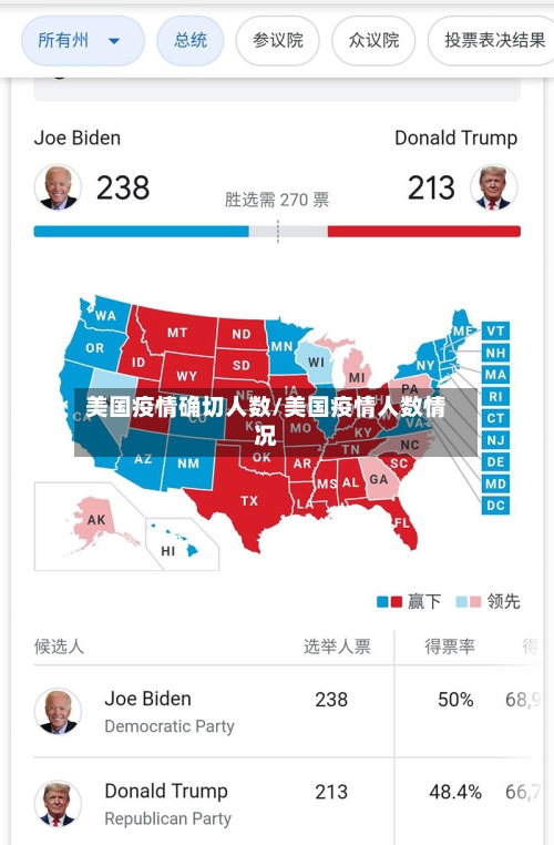 美国疫情确切人数/美国疫情人数情况