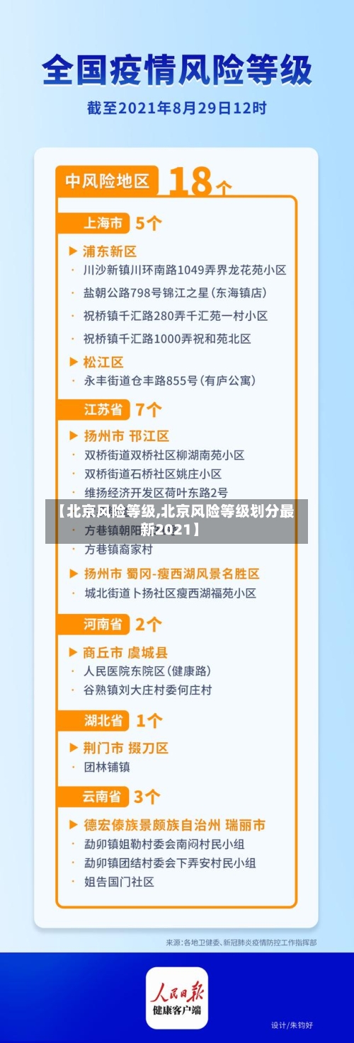 【北京风险等级,北京风险等级划分最新2021】-第3张图片