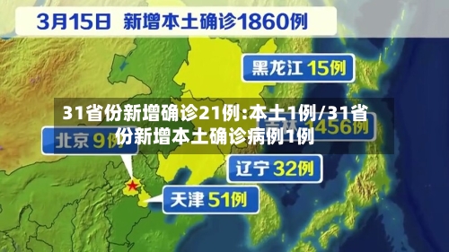 31省份新增确诊21例:本土1例/31省份新增本土确诊病例1例
