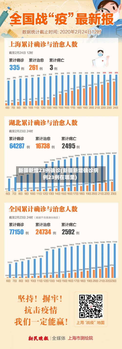 新疆新增23例确诊(新疆新增确诊病例23例在哪里)