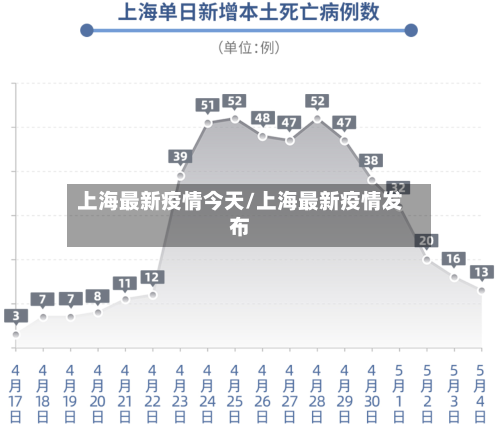 上海最新疫情今天/上海最新疫情发布