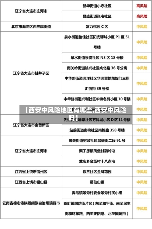 【西安中风险地区有哪些,西安中风险吗】-第2张图片