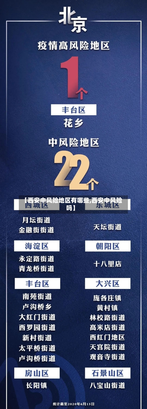 【西安中风险地区有哪些,西安中风险吗】