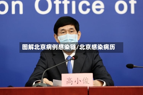 图解北京病例感染链/北京感染病历-第3张图片