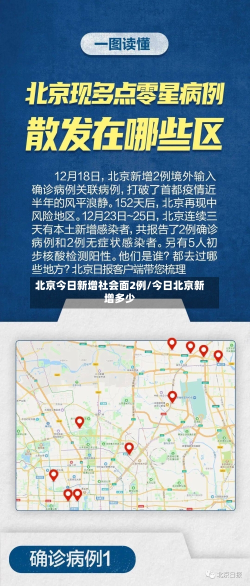 北京今日新增社会面2例/今日北京新增多少-第3张图片