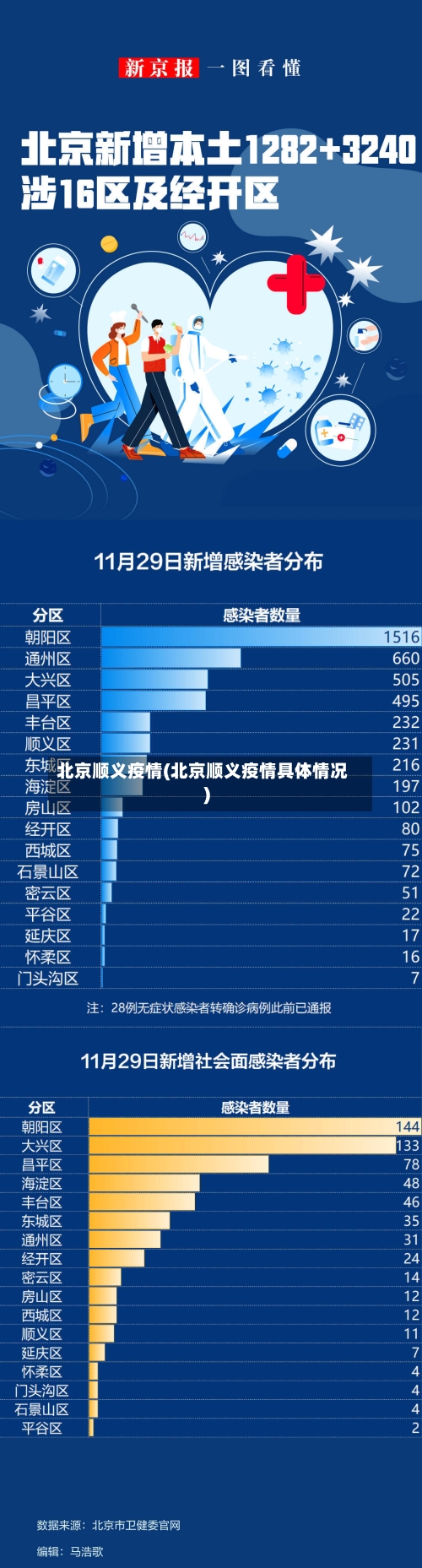北京顺义疫情(北京顺义疫情具体情况)-第2张图片