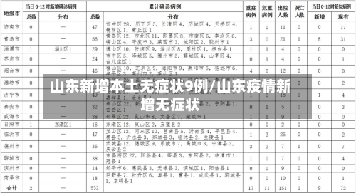 山东新增本土无症状9例/山东疫情新增无症状-第2张图片