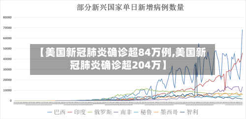 【美国新冠肺炎确诊超84万例,美国新冠肺炎确诊超204万】