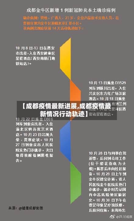 【成都疫情最新进展,成都疫情最新情况行动轨迹】-第3张图片