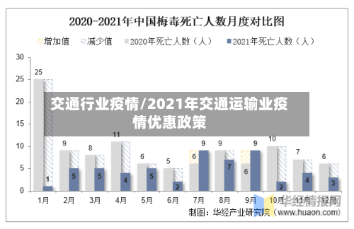 交通行业疫情/2021年交通运输业疫情优惠政策